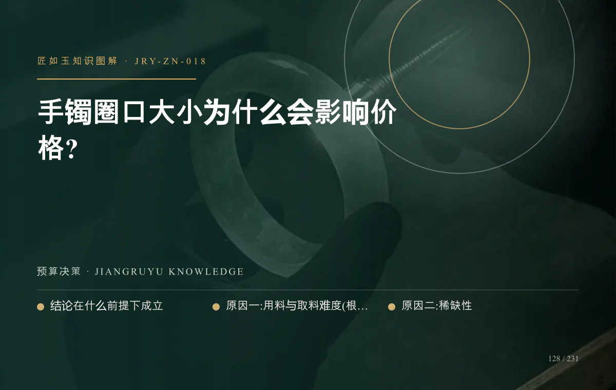 手镯圈口大小为什么会影响价格?知识图解