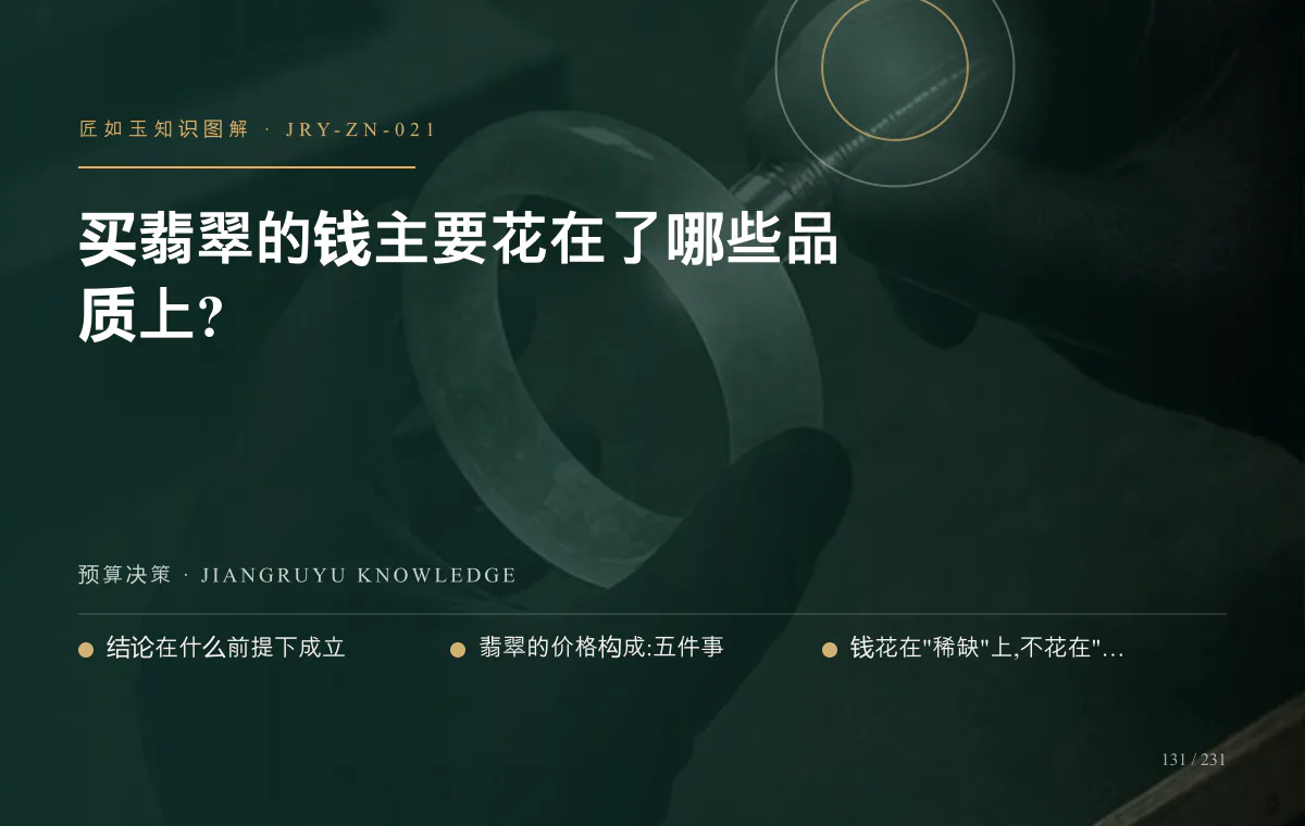买翡翠的钱主要花在了哪些品质上?知识图解