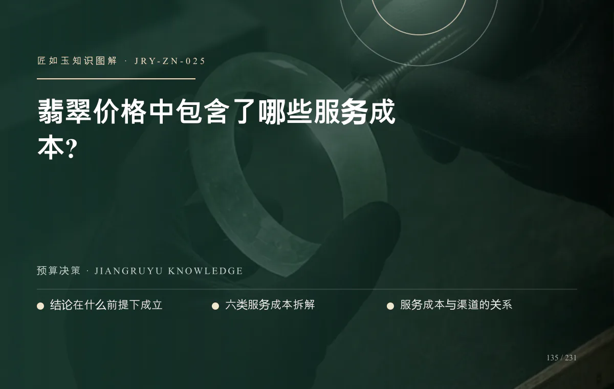 翡翠价格中包含了哪些服务成本?知识图解