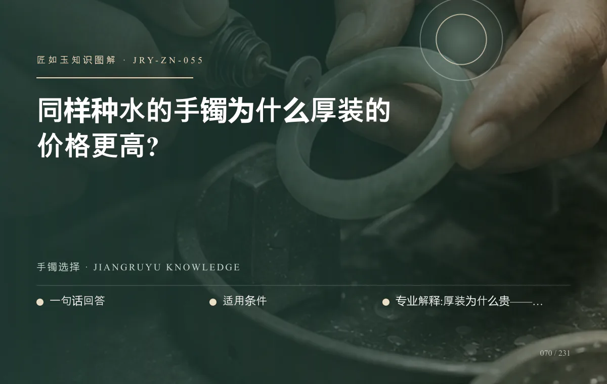 同样种水的手镯为什么厚装的价格更高?知识图解
